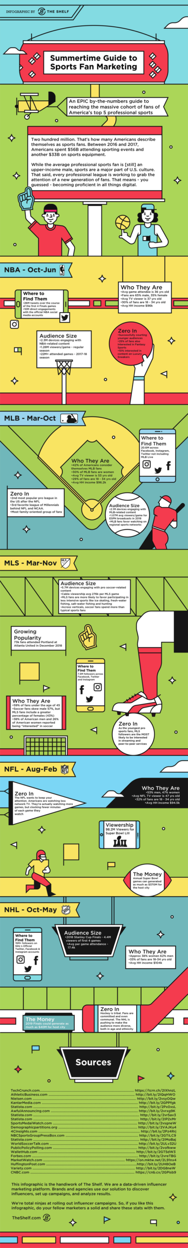 Marketing To Sports Fans: Viewership & Demographics [Infographic] • The ...