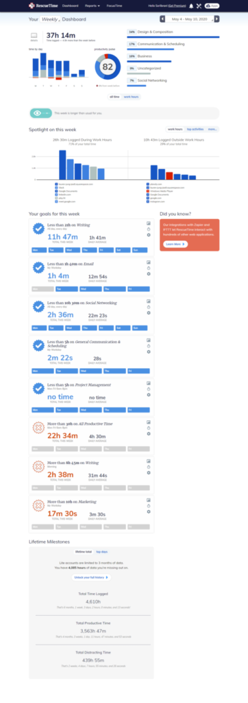 Screenshot of RescueTime Tracker
