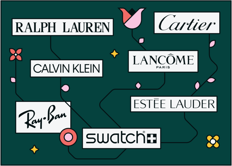  Image displaying the name of 7 fashion brands.