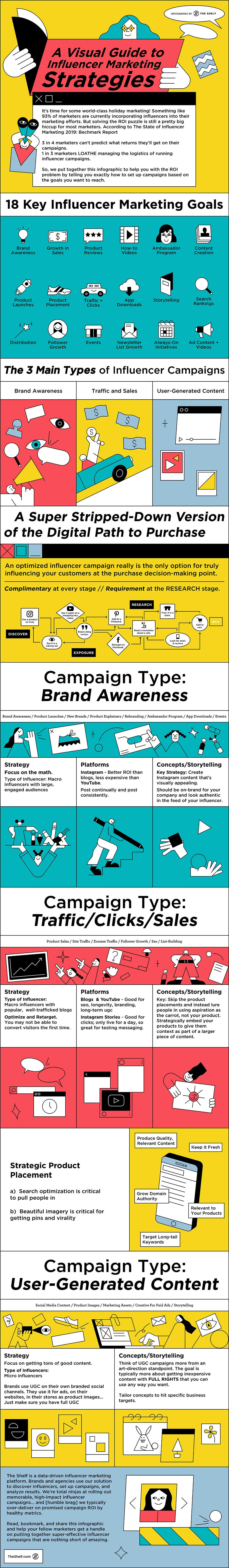  A Visual Guide to Influencer Marketing Strategies INFOGRAPHIC EMBED CODE
