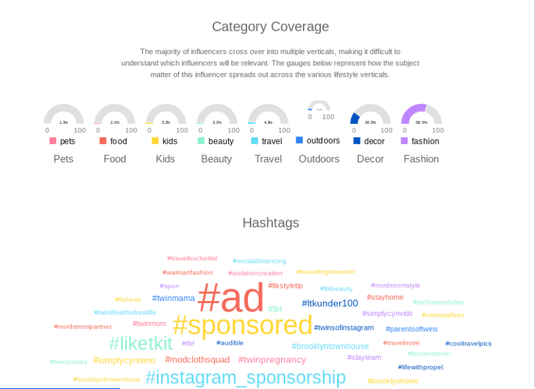 What Is An Influencer? • The Shelf, a Data-First Influencer Marketing ...