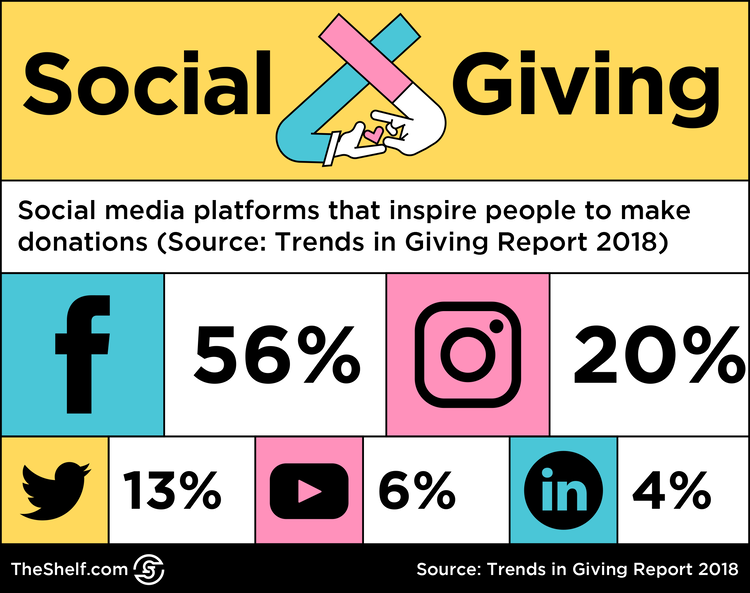 social giving chart