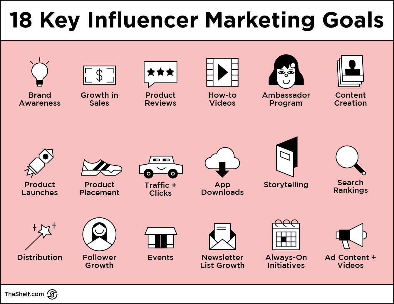 Influencer Marketing in 2024: How to Grow with Social Media • The Shelf