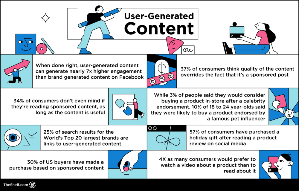 infographic: User Generated Content-min