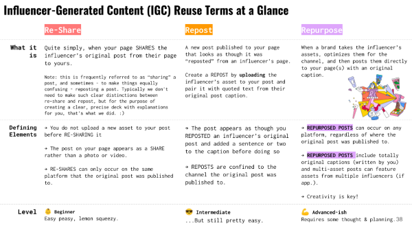 chart- IGC Reuse Terms at a Glance Best Practices rsz