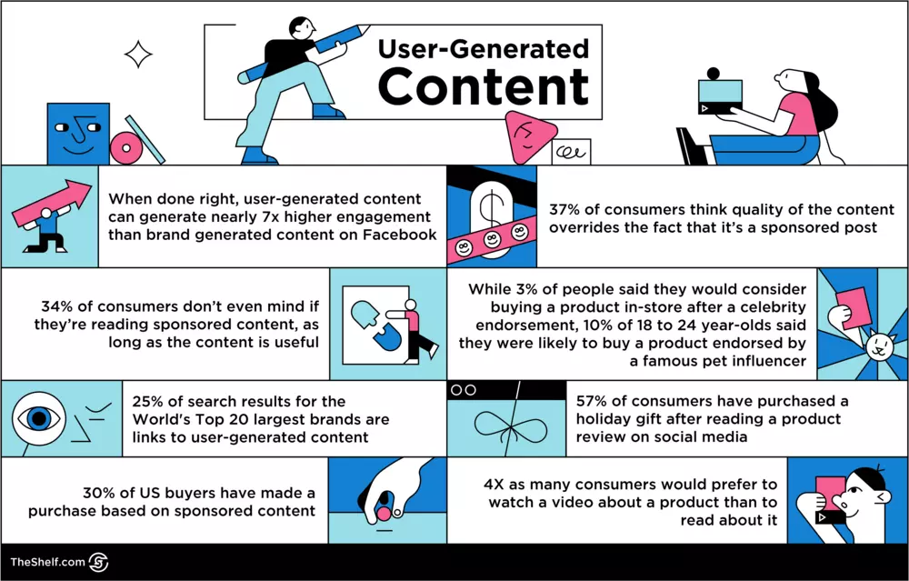 infographic: user generated content