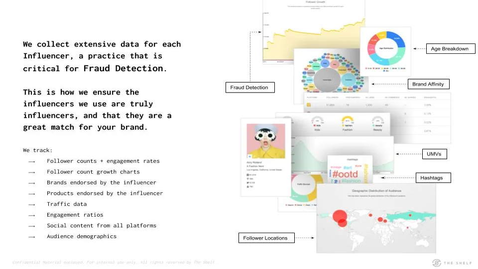 Reporting - Influencer Marketing Platforms What we measure2