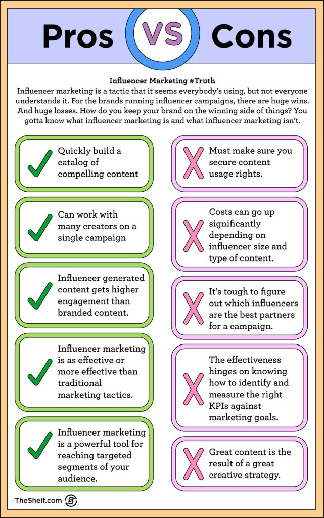 PROs vs CONs of influencer marketing