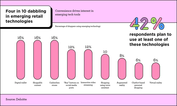 emerging technologies for back to school shopping