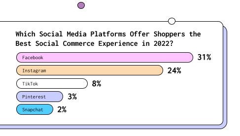 chart Platform that offers best social commerce experience