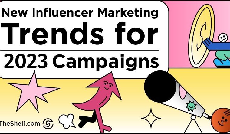 2023 Influencer marketing trends title graphic