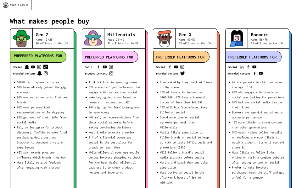 What Makes Them Buy in 2023 by Generation - chart