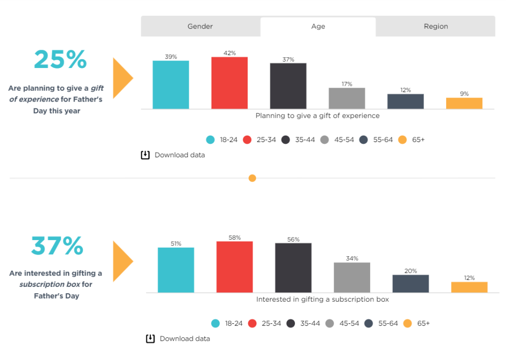 Father's Day spending data