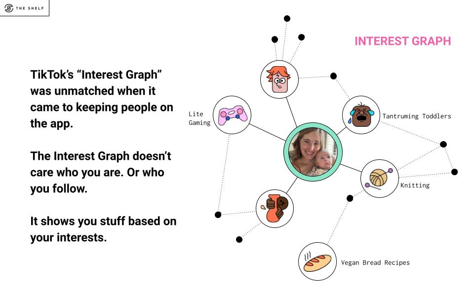 Interest Graph illustration