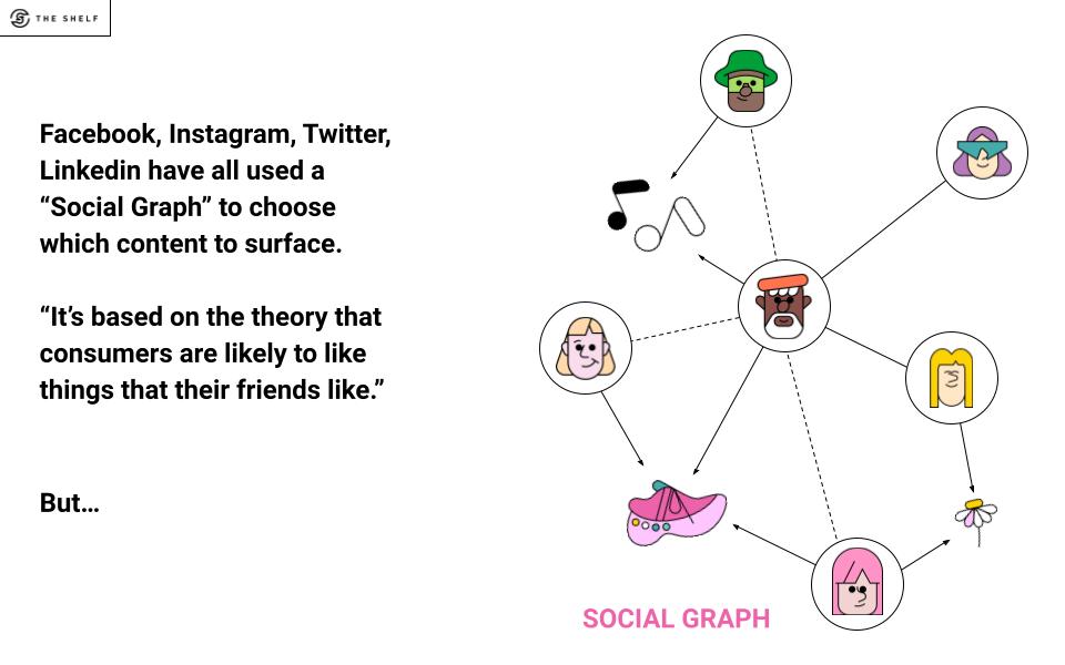 Social Graph