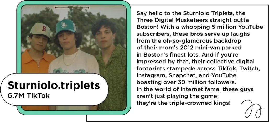 Photo of three brothers next to text: Say hello to the Sturniolo Triplets, the Three Digital Musketeers straight outta Boston! With a whopping 5 million YouTube subscribers, these bros serve up laughs from the oh-so-glamorous backdrop of their mom's 2012 mini-van parked in Boston's finest lots. And if you're impressed by that, their collective digital footprints stampede across TikTok, Twitch, Instagram, Snapchat, and YouTube, boasting over 30 million followers. In the world of internet fame, these guys aren't just playing the game; they're the triple-crowned kings!