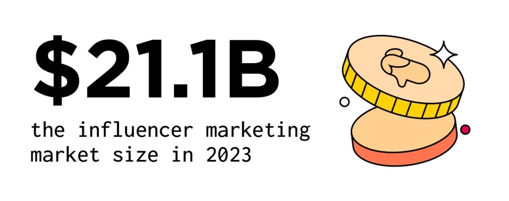 Graphic of two shining coins next to text: $21.1B the influencer marketing market size in 2023