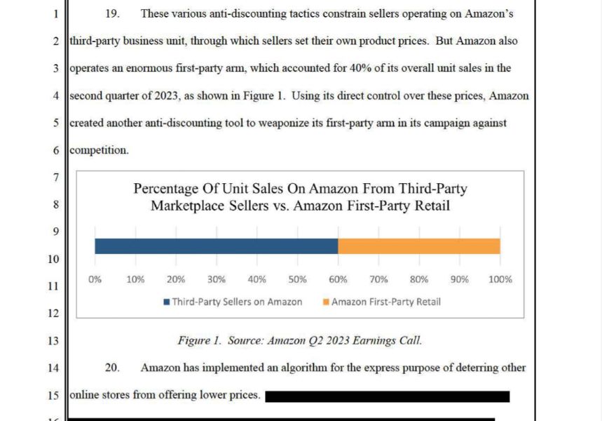 Amazon lawsuit - Snippet on anti-discounting from the FTC Complaint against Amazon. 