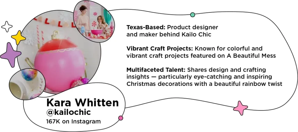 Collage of colorful holiday crafts (ornaments and snowflakes) encircled in graphic sparkles next to text: Texas-Based: Product designer and maker behind Kailo Chic
Vibrant Craft Projects: Known for colorful and vibrant craft projects featured on A Beautiful Mess
Multifaceted Talent: Shares design and crafting insights — particularly eye-catching and inspiring Christmas decorations with a beautiful rainbow twist