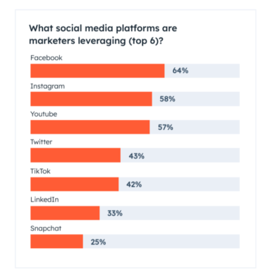 23 YouTube Statistics for 2024: The Stats and Trends That Drive YouTube