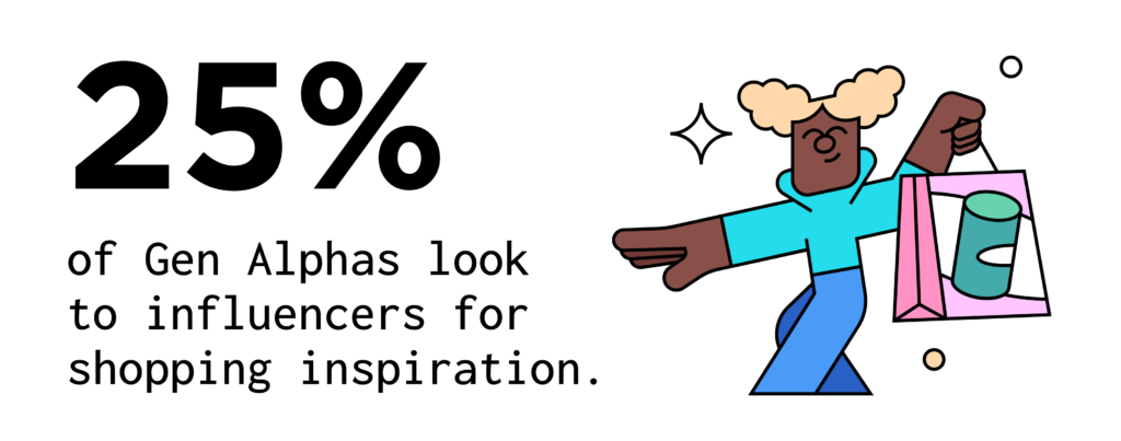 Character smiling with shopping bag next to text: 25% of Gen Alphas look to influencers for shopping inspiration.