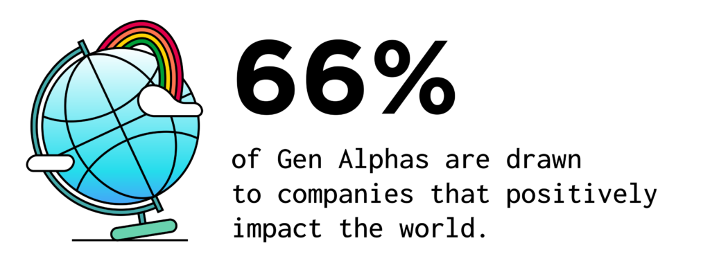 Icon of globe with rainbow next to text: 66% of Gen Alphas are drawn to companies that positively impact the world.