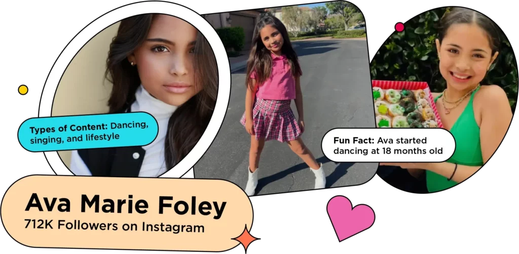 Three screenshots of kid influencer Ava Marie Foley posing on Instagram with text: Types of Content: Dancing, singing, and lifestyle
Fun Fact: Ava started dancing at 18 months old