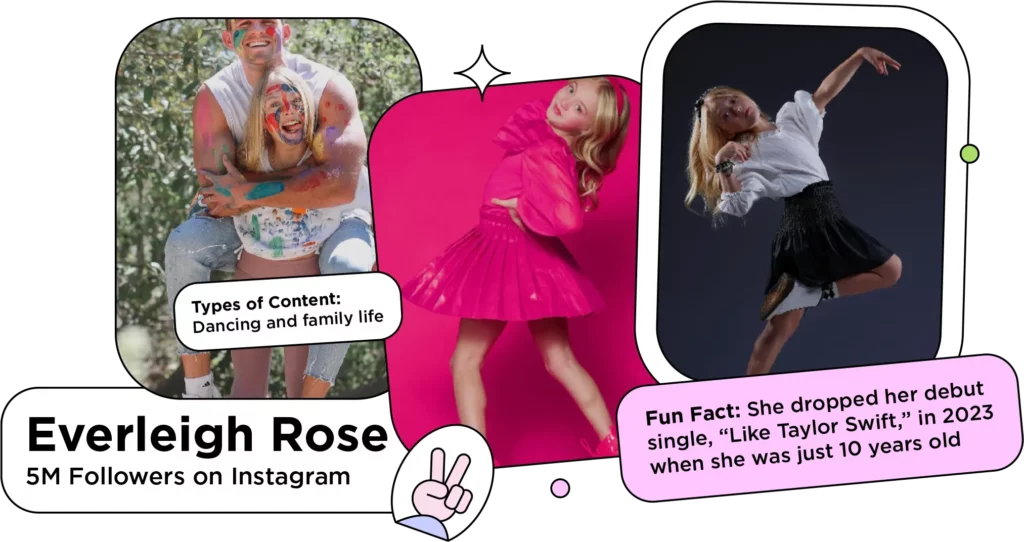 Three screenshots of kid influencer Everleigh Rose dancing and posing on Instagram with the text: Types of Content: Dancing and family life
Fun Fact: She dropped her debut single, “Like Taylor Swift,” in 2023 when she was just 10 years old 