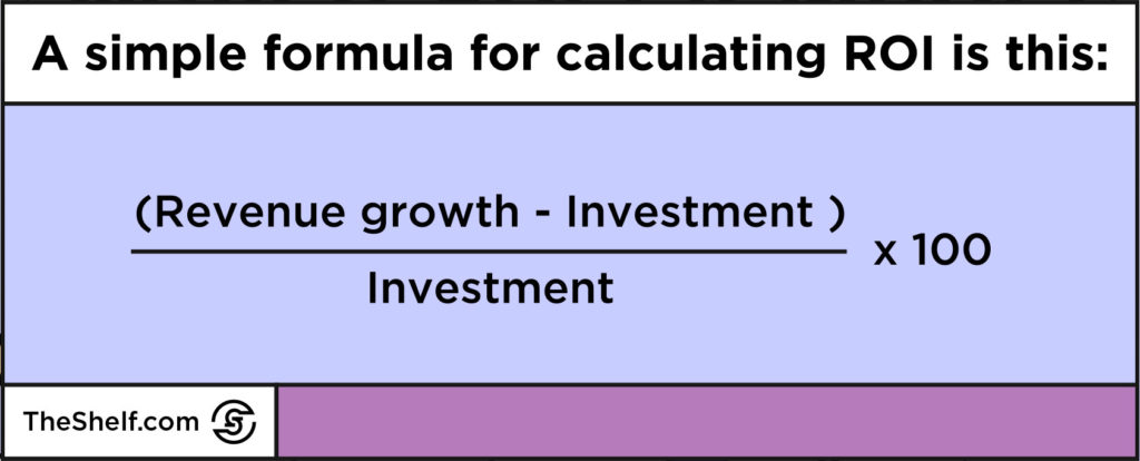 Purple graphic with the text: A simple formula for calculating ROI is this: ((Revenue growth - Investment) / Investment) x 100