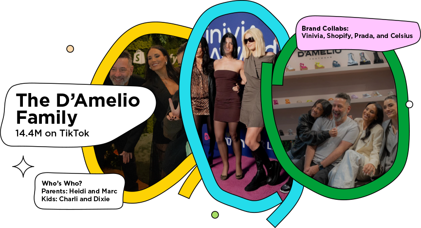 3 screenshots of the D'Amelio Family influencers with the text: Who’s Who? 
Parents: Heidi and Marc
Kids: Charli and Dixie

Brand Collabs:  Vinivia, Shopify, Prada, and Celsius